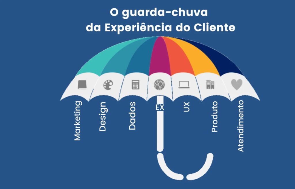 A Importância do Pós-Venda na Experiência do Cliente